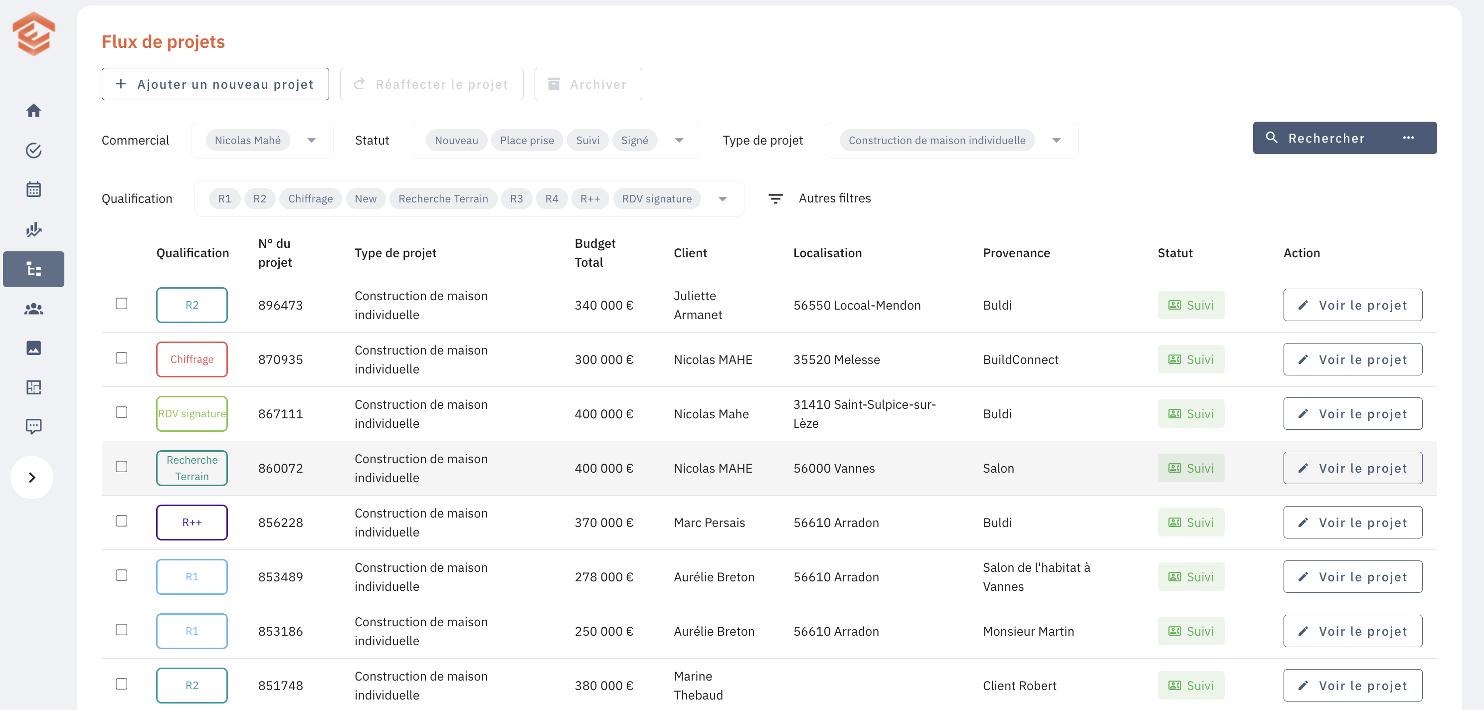 Flux de projets Elizz : pipeline filtrable par commercial, statut, qualification et type de projet